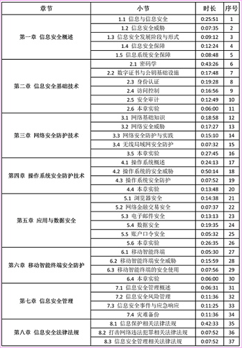 nisp一级考试大纲
